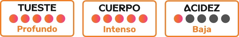 intensoDetalle